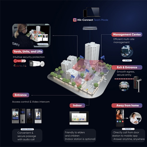 One platform, multiple properties: the end of multi-site management chaos