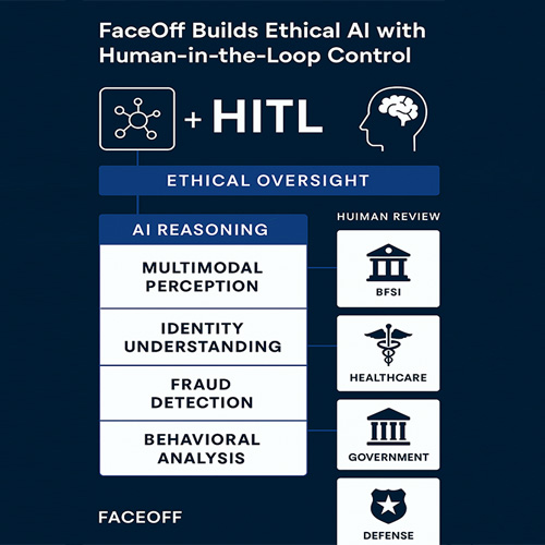 FaceOffâ€™s HITL AI Blends Human Judgment with Machine Precision