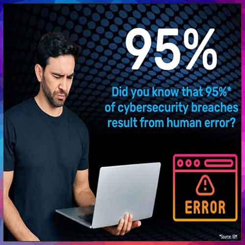 95% of Breaches Linked to Human Error