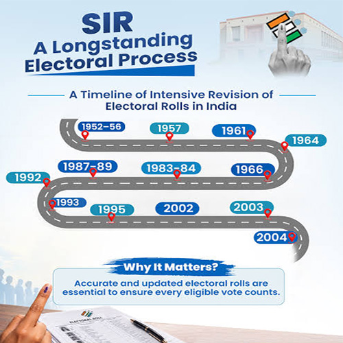 SIR Row Exposes Electoral Technology Gaps