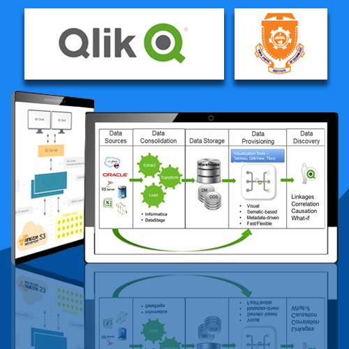 Qlik brings Data Analytics Acceleration Centre with Hyderabadâ€™s Vidya Jyothi Institute of Technology