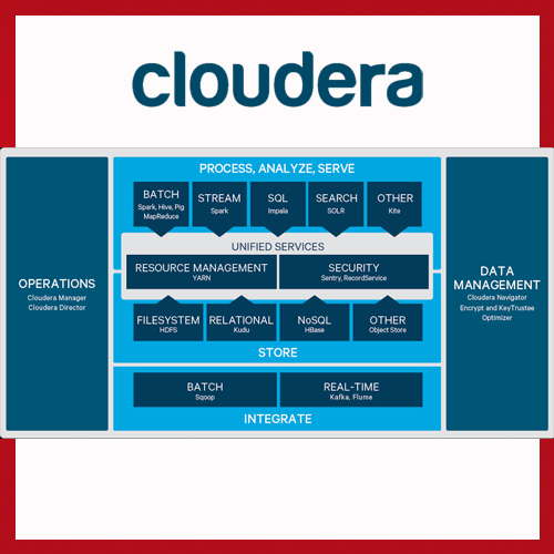 Cloudera announces cloud-based data warehouse service â€“ Cloudera Altus Analytic DB (beta)