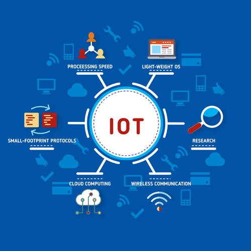 IoT Startup Chariot bags Rs 2 Crore funding from GEMS Partners