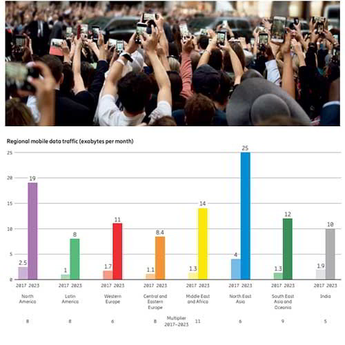 Ericsson Mobility Report hints at cellular IoT deployments and 5G rollout ramping up