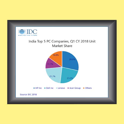 Indian PC market signals positive growthÂ 