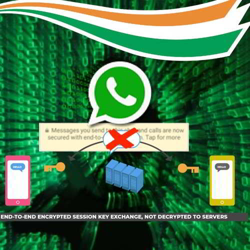 Modi Govt may force WhatsApp to monitor 'unlawful' content