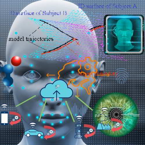 Facial Recognition Technology - Pioneering evolving security