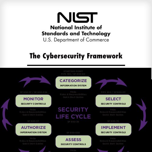 NIST releases its Risk Management Framework 2.0