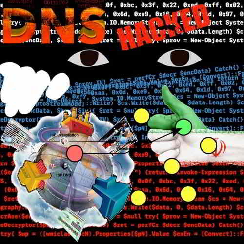 Revolutionary Iran-based hackers behind the Global DNS Hijacking Campaign: FireEye