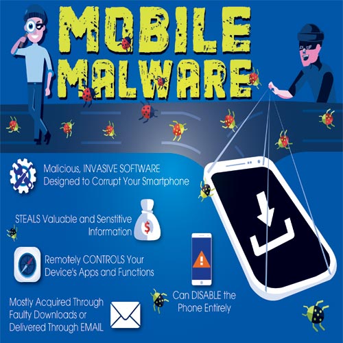 Are we really aware of what Mobile Malware is?Â 