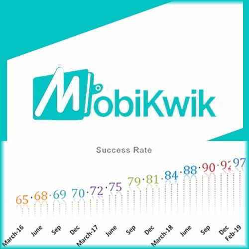 MobiKwik Payment Gateway clocks industry-best success rate
