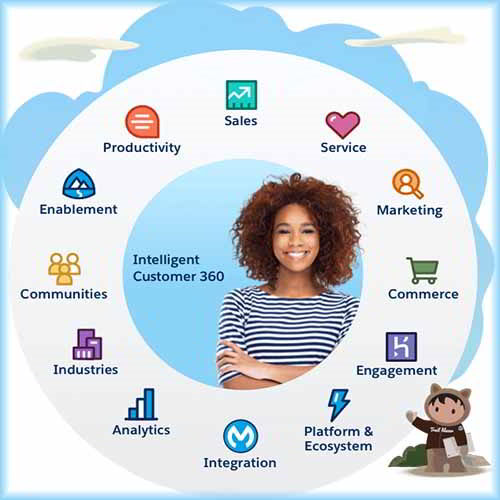 Salesforce Brings the Customer Data Platform to the World's #1 CRM