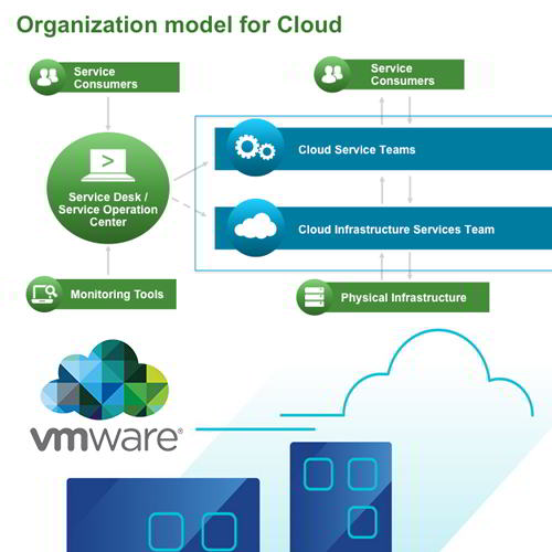 VMware boosts the cloud journey of global organizations