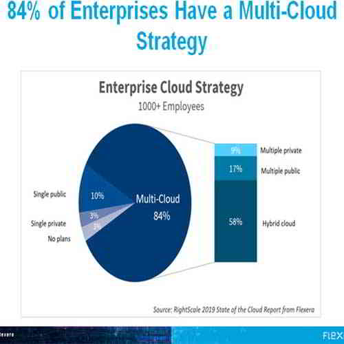 Cloud war among AWS, Azure and Google getting worse