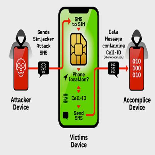 Mobile Users Vulnerable to Ongoing â€˜SimJackerâ€™ Surveillance Attack