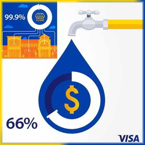 Intuit and Visa team on instant deposits of Funds Anytime, Anywhere for Small Businesses