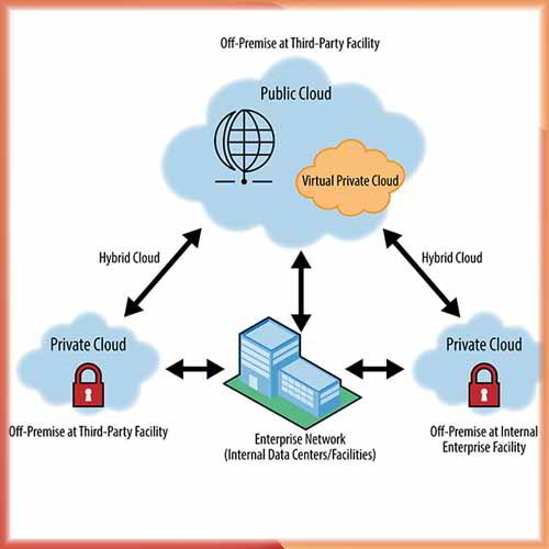 Next Leap - The Enterprise Cloud
