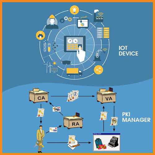 DigiCert Modernizes PKI with the Release of IoT Device Manager and Enterprise PKI Manager, New Offerings in DigiCertÂ® ONE