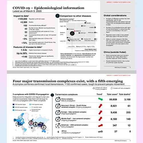 Who is at higher risk for COVID 19 ?