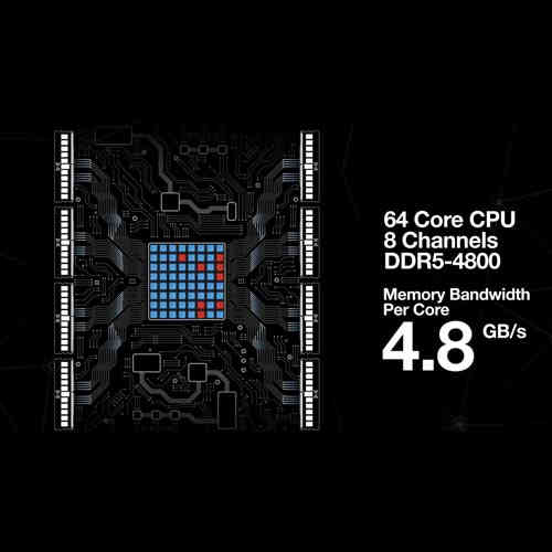 Micron announces DDR5 adoption with technology enablement program