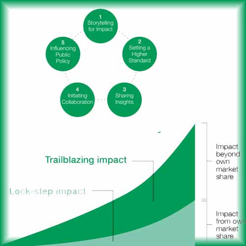 Successful circular economy â€˜trailblazersâ€™ do these 5 things: Report